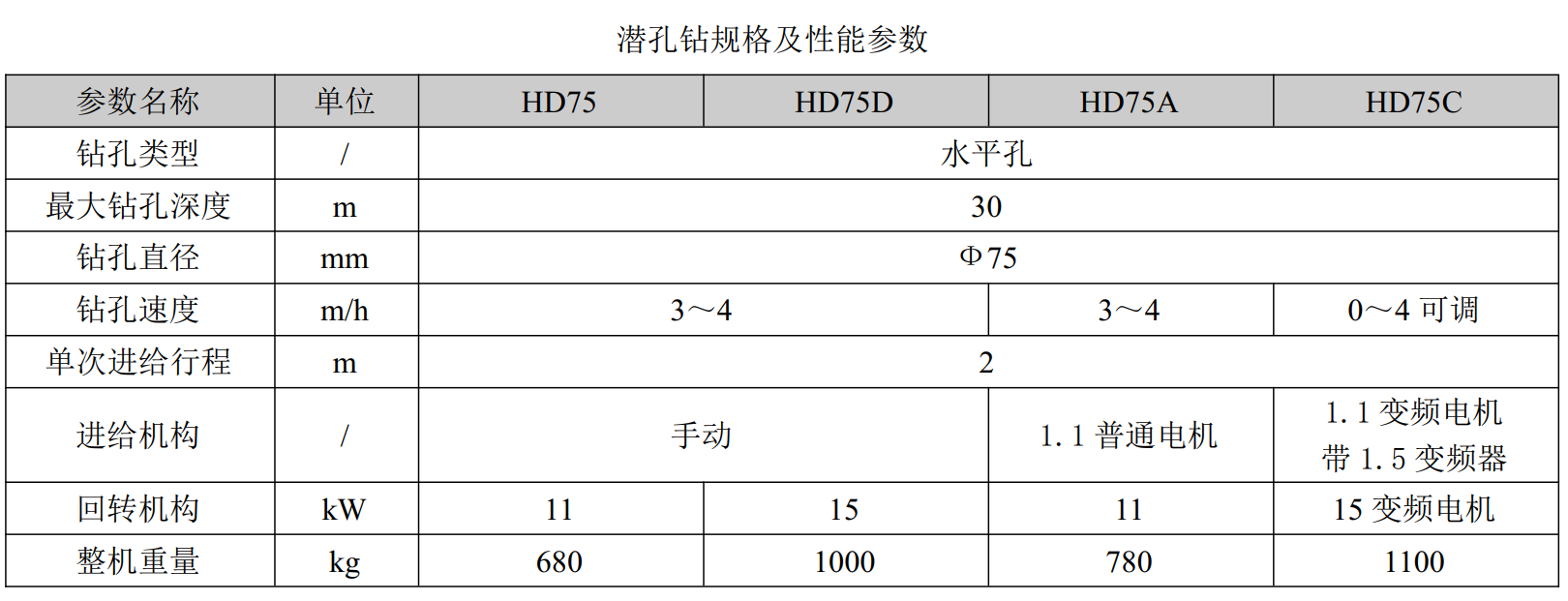 鉆機參數(shù).png